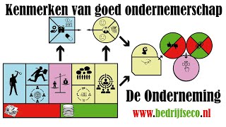 Kenmerken van goed ondernemerschap [upl. by Syman250]