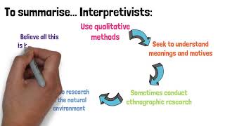 Interpretivism  A Level Sociology revision  Top Marx [upl. by Portia690]