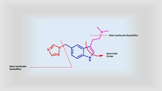 Rizatriptan antimigraña análisis retrosintético [upl. by Lev484]