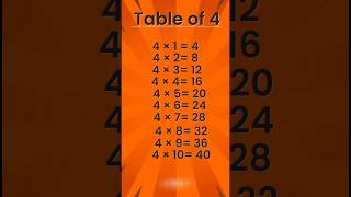 Table of 4 Maths Times table of 44 ka table in Englishshorts mathstable tableof4 [upl. by Brunell52]