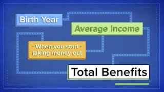 How Social Security benefits are calculated on a 60000 salary [upl. by Mert]