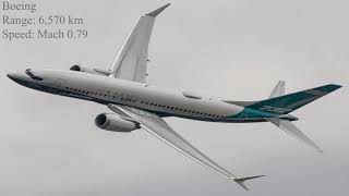 Boeing 737 Max 8 Vs Irkut MC 21 300 Comparison [upl. by Debi827]