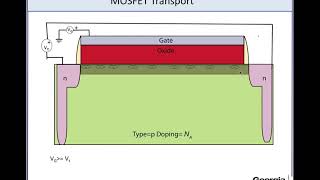 L17MOSFET ScalingII Subthreshold Current [upl. by Ekim]