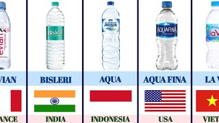 Top Mineral Water Brands by Country [upl. by Spiegel784]