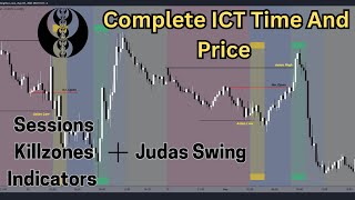 Complete ICT Time And Price Theory  Session KillZone Indicator  Explained URDU HINDI [upl. by Cower935]