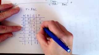 Getting the Logic Expression and Truth Table from a Circuit [upl. by Milks]