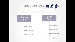 4 DATATYPES IN CTAMIL [upl. by Zumwalt]