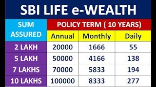 SBI Life Wealth Insurance SBI Insurance Plan [upl. by Timothea]