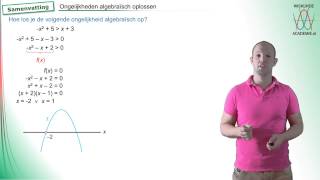 Kwadratische ongelijkheden algebraisch oplossen samenvatting  WiskundeAcademie [upl. by Essirehs448]