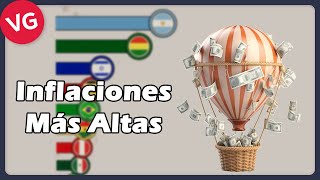 Las Inflaciones Más Altas de las Últimas Décadas [upl. by Nimrahc]