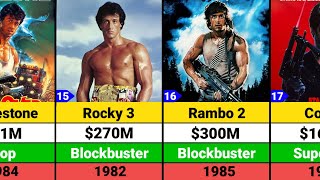 Sylvester Stallone Hits and Flops Movies list  Rocky  Rambo [upl. by Ruperta]