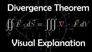 The Divergence Theorem a visual explanation [upl. by Tull]