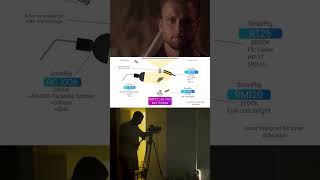 Cinematic lighting setup tutorial with SmallRig RC 100Blightingsetup cinematic smallrig [upl. by Ariet]