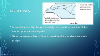 Pathlines Streamlines and Streaklines [upl. by Dahle]