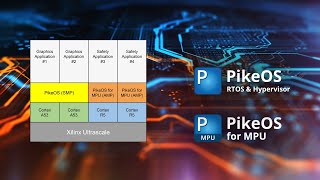 Integrated RTOS amp Hypervisor Ecosystem for MPU and MMUbased Processors  SYSGO [upl. by Idissak]