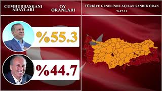 Alternatif 24 Haziran Seçimleri ve Sonuçları Simülasyonu [upl. by Inram]