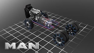 MAN HydroDrive  MAN Truck amp Bus [upl. by Adnilam]