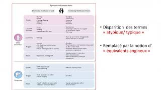 Recommandations SCC ESC 2024 Webinar AJCA Boris KOM [upl. by Ahsatin]