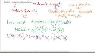 Electrolytes and Nonelectrolytes [upl. by Cheshire]