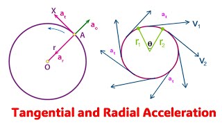 Tangential and Radial Acceleration Physics Explained [upl. by Nahtaoj]