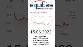 Equitas Small Finance Bank Share Latest News [upl. by Droffats715]