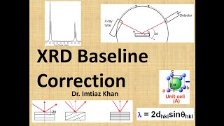 xrd baseline Baseline correction in origin for XRD  FTIR  UVvisible XPS Raman step by step [upl. by Elsinore]