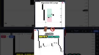 Algovision Long setup on gold review [upl. by Aicnarf]