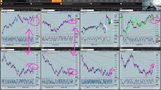 Todays US NonFarm Payrolls data could tip the USD over the edge  DMI 3rd November 2023 [upl. by Amr]