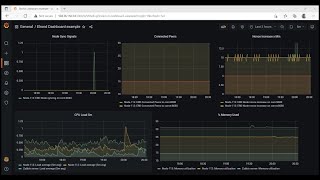 Installation of Grafana amp Zabbix Server Tutorial Part 1 [upl. by Kliber284]