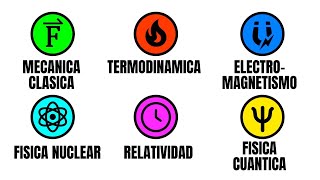 TODA LA FÍSICA explicada en 3 MinutosMasomenos [upl. by Boesch271]