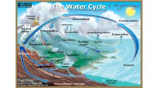 10 Hydrologic Cycle [upl. by Thurston]