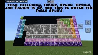 The Periodic Table song with lyrics [upl. by Imik374]