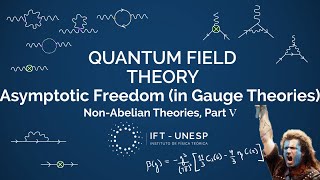 Asymptotic Freedom  QFT II Part 37 [upl. by Eycal647]