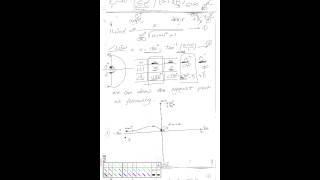 Nyquist plot  Part 1 [upl. by Latouche]