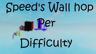 Speeds wall hop per difficulty ALL STAGES 032 [upl. by Laeria]