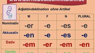 Deutsch lernen Adjektivdeklination ohne Artikel A2 B1 [upl. by Massimiliano]