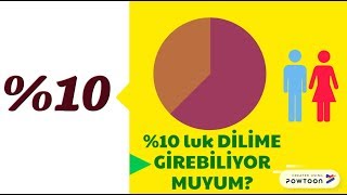 LGS Yüzde 10luk Dilim Repliği  Tercihin 1 numaralı Tavsiyesi [upl. by Tnayrb]