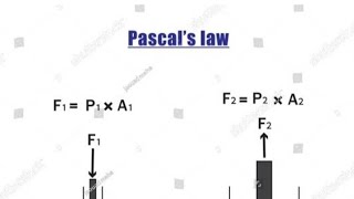 PASCAL LAW  CLASS 11 [upl. by Joni]