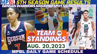 MPBL TEAM STANDINGS AS OF AUGUST 202023POYPOY ACTUB MAPAPALABAN SA SARANGANI MARLINSGo GongTv [upl. by Tara]