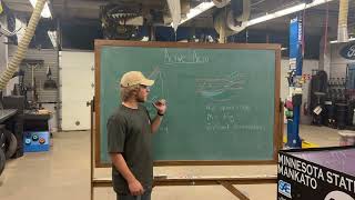 Introduction to Active Aerodynamics  FSAE [upl. by Norean]