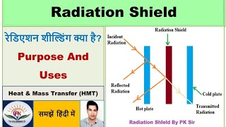 Radiation shield in Hindi  Radiation shielding  HMT [upl. by Regdirb]