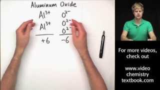 Writing Ionic Formulas Introduction [upl. by Akiraa54]