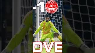 ABERDEEN TASTE DEFEAT TITLE HOPES OVER SPFL ABERDEEN [upl. by Lellih]