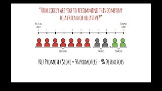 What Is Net Promoter Score NPS [upl. by Adalai]