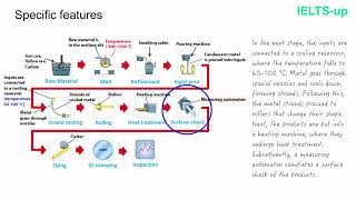 Write a Diagram Description that Gets 7 Bands in IELTS Writing task 1 [upl. by Sirred]