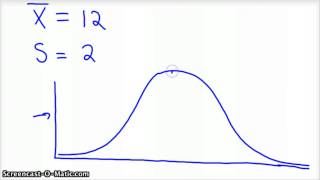 Standard Normal Distribution with emperical rule [upl. by Chadwick]