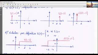 Exercices avec Solutions  généralités des les signaux 01 [upl. by Kevan]