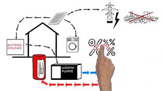 Wärmepumpe  Photovoltaik  HeizPV [upl. by Grata]