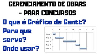 O que é Gráfico de Gantt Como fazer Gráfico de Gantt Gráfico de Gantt para Concurso Público [upl. by Ahseined]