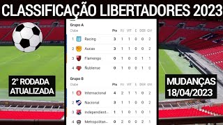 TABELA DA LIBERTADORES HOJE  CLASSIFICAÇÃO DA LIBERTADORES 2023 HOJE  2ª RODADA HOJE 18042023 [upl. by Aitram]